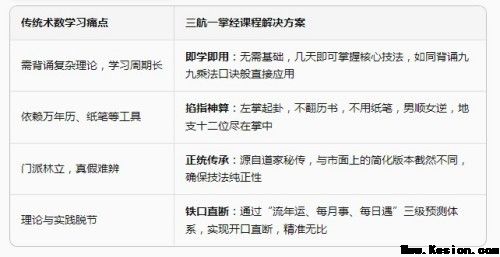 一掌经传承之光：孟三航老师亲授道家秘传术数课程