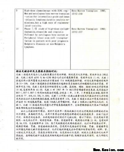 攻破癌症的人 在招传承弟子