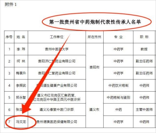 康之和苗药冯文龙：厚植苗药传承底蕴，赋能民族医药高质量发展